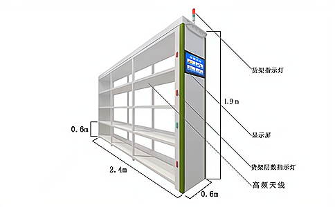 RFID智能貨架在多場(chǎng)景下的應(yīng)用價(jià)值